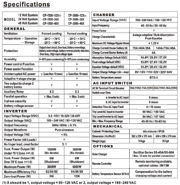 Combi-Plus Specification