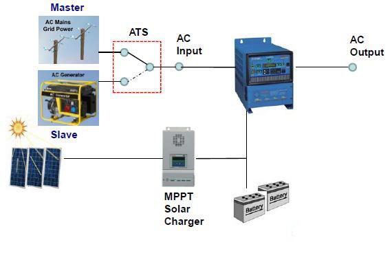 Sunstar Infrastructure
