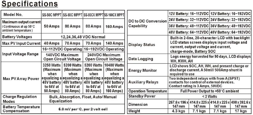 Sunstar Specification